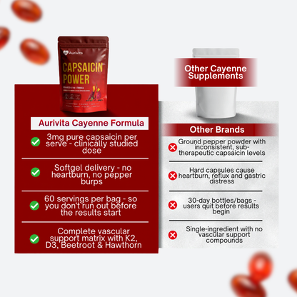 Aurivita Capsaicin Power - Cayenne Pepper Softgels